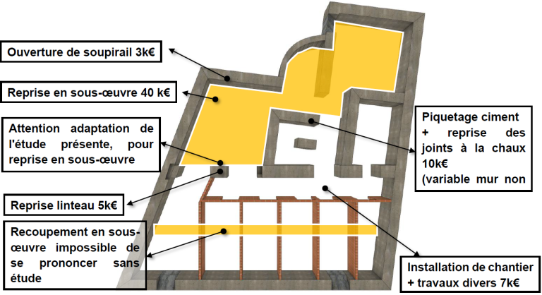 Repérage des zones de travaux en cave (phase esquisse)
