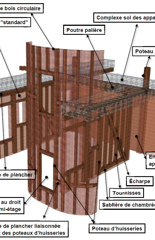 Modélisation d’un pan de bois d’échiffre circulaire entre 2 pans de bois standards de cage d’escalier