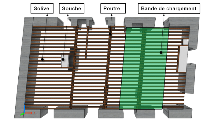 solive, souche, poutre, bande de chargement