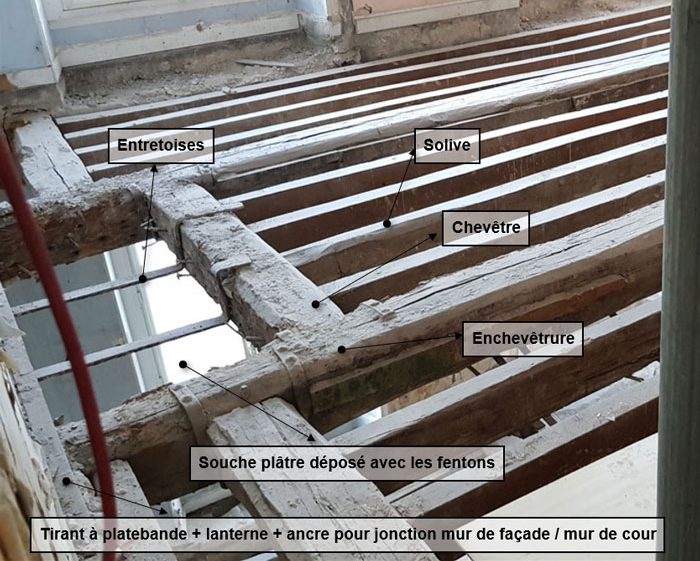 Solive intermédiaire, chevêtre, solive d'enchevêtrure