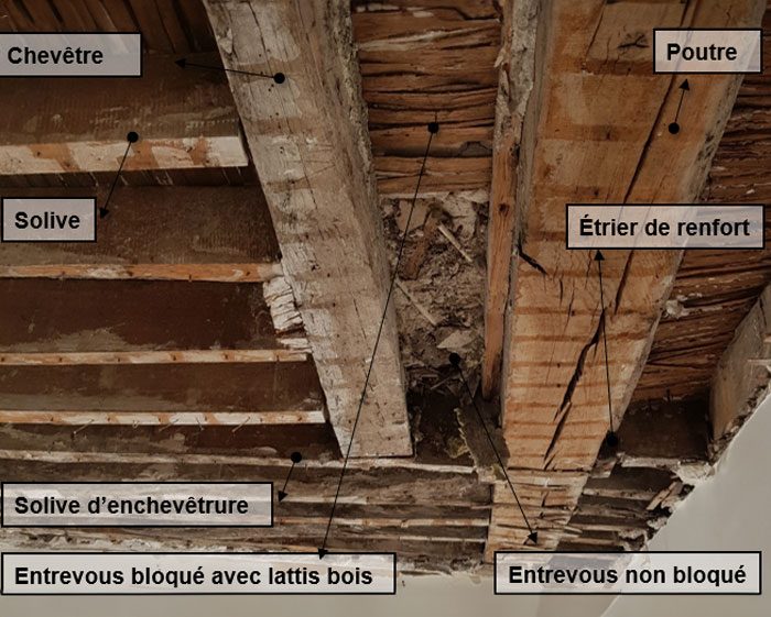 Chevêtre, solive d'enchevêtrure, poutre, solive intermédiaire, étrier de renfort, entrevous à bloquer