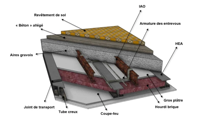 Complexe de sol en reprise de cave avec plancher à l'italienne HEA