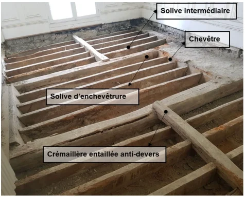 Vue d'un plancher bas de 3 travées de solivage avec crémaillère