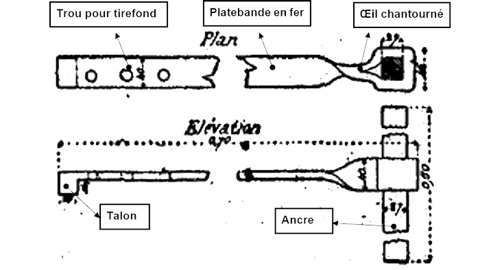 Trou pour tirefond, oeil chantourné, platebande en fer, ancre, talon