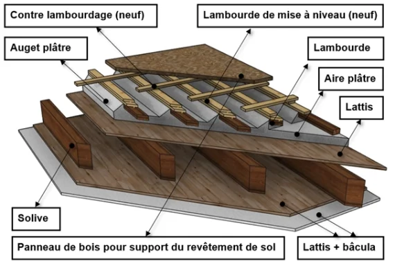 Complexe de plancher d'un solivage typique parisien haussmannien modélisé sur ordinateur