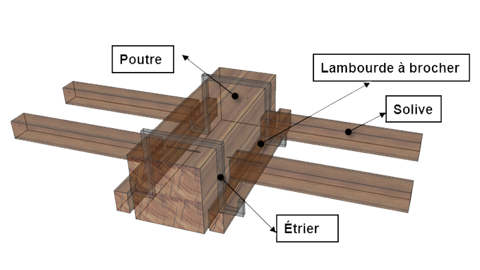 Poutre, étrier, lambourde vissé, solive