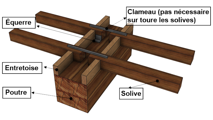 entretoises, clameau, équerre, poutre, solive
